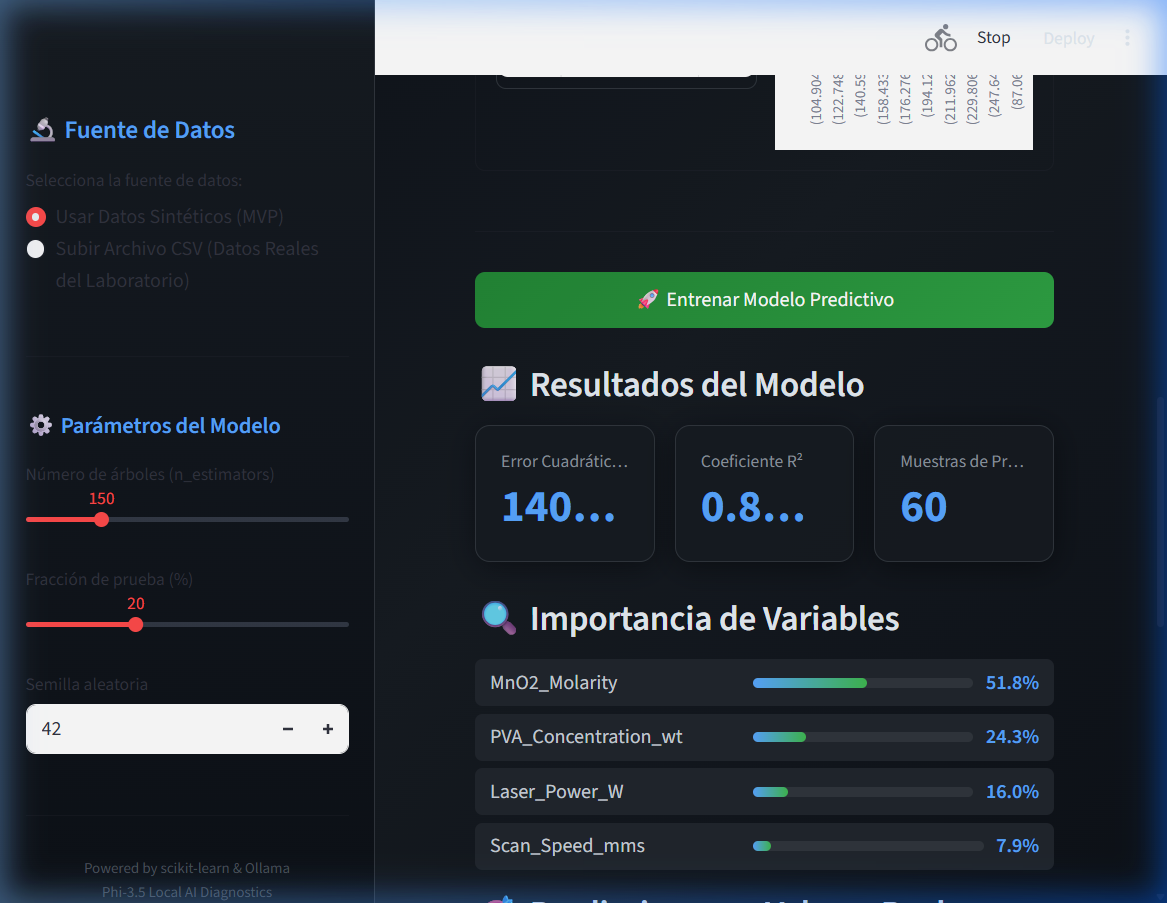 Resultados Finales del Ensayo